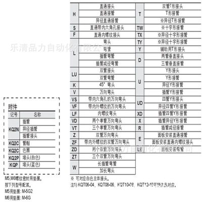 SMC KQV系列萬向彎頭與十字萬向節(jié)頭 性能特點與應用領(lǐng)域