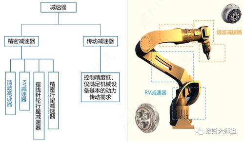 機器人行業(yè)上游與中游龍頭公司全梳理 聚焦十字萬向節(jié)頭核心部件